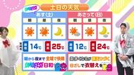10月31日（土）宮崎の天気