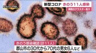 新たに11人が感染 病院のクラスター拡大(福島県)