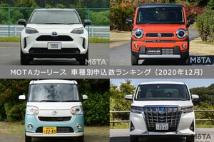 カーリースで人気な車種はどれ? MOTAカーリース申込車種ランキング【2020年12月版】