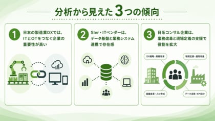 製造業がDX支援企業を選ぶ時のコツは？　DX戦略や業務改革で力を発揮する「日系DX支援企業・日系コンサル企業」【ものづくり新聞製造業DX事例分析vol.03】