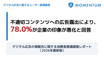 【デジタル広告に関するユーザー意識調査】不適切コンテンツへの広告露出で78.0%が「企業印象悪化」と回答