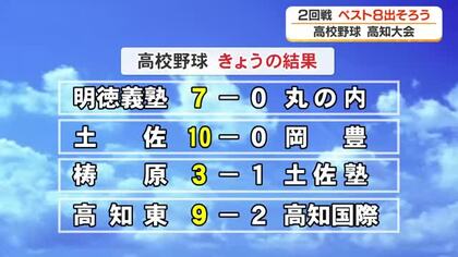 高知県　高校野球２回戦の結果は？ベスト８出揃う