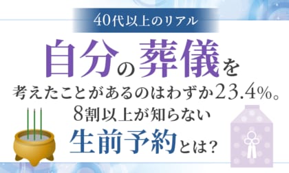 【40代以上のリアル】自分の葬儀を考えたことがあるのはわずか23.4％。8割以上が知らない「生前予約」とは？