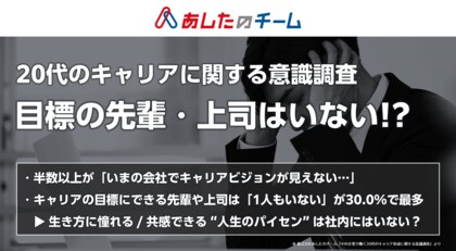 【中小企業で働く20代のキャリア形成に関する意識調査】