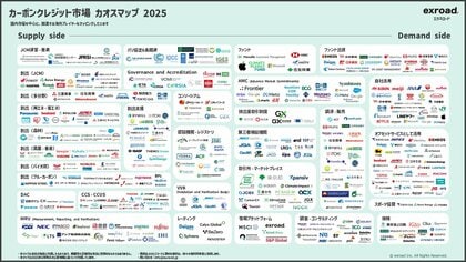 【2025年最新】カーボンクレジット市場カオスマップを公開