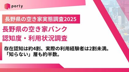 【長野県の空き家実態調査2025】長野県の空き家バンク認知度・利用状況調査