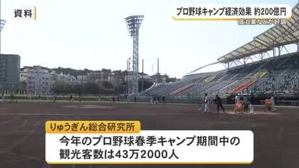 プロ野球春季キャンプ　経済効果の試算200億円越え