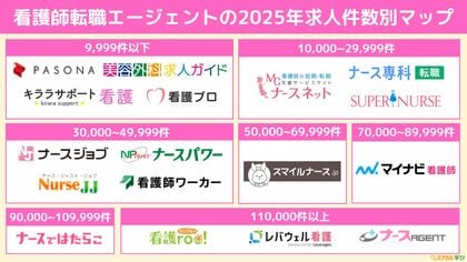 「ミツカル学び」、『看護師転職エージェントのカオスマップ』を公開