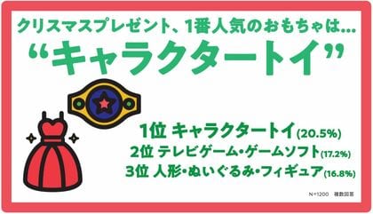 今年のクリスマスは おうちで プチ贅沢 志向に 21年版 子どもたちのクリスマス