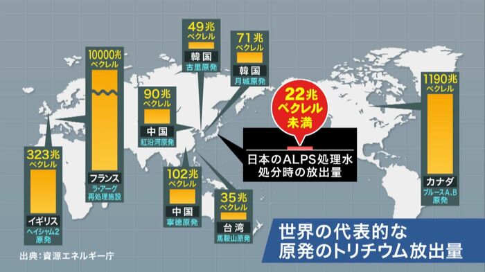 世界の原発からトリチウムは放出されている