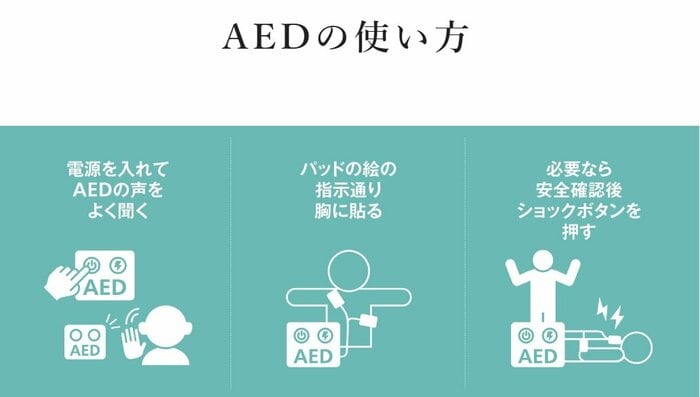 AEDの使い方(提供:日本AED財団)