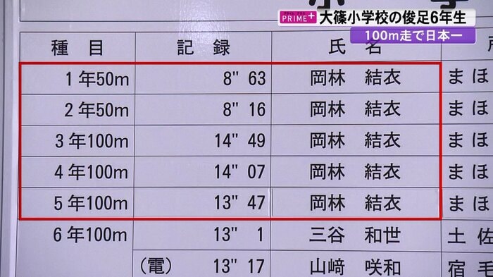 春野陸上競技場 歴代記録の掲示(高知市)