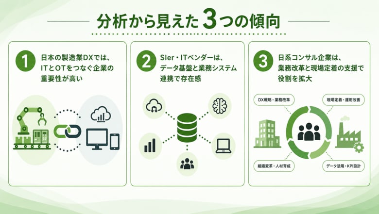 製造業がDX支援企業を選ぶ時のコツは？　DX戦略や業務改革で力を発揮する「日系DX支援企業・日系コンサル企業」【ものづくり新聞製造業DX事例分析vol.03】
