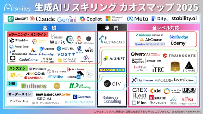 生成AIリスキリングカオスマップ 2025を公開!生成AI時代のリスキリングに役立つサービスをレベル別にご紹介