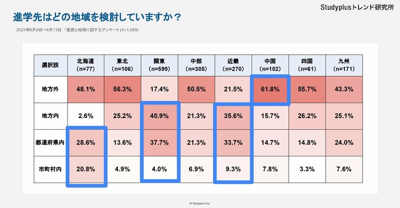 【進路と地域】北海道は保護者、本人ともに地元志向～高校生1,703人に調査～