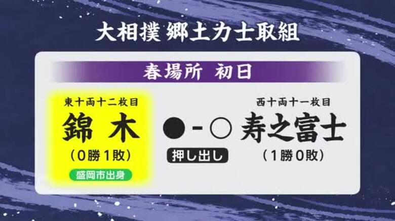大相撲春場所初日｜FNNプライムオンライン