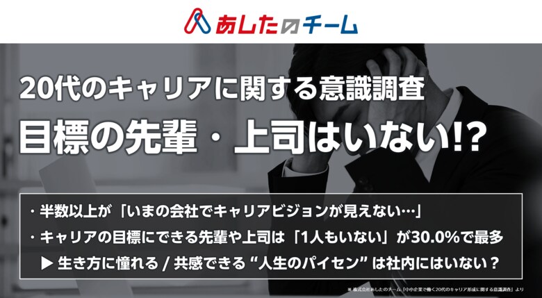 【中小企業で働く20代のキャリア形成に関する意識調査】