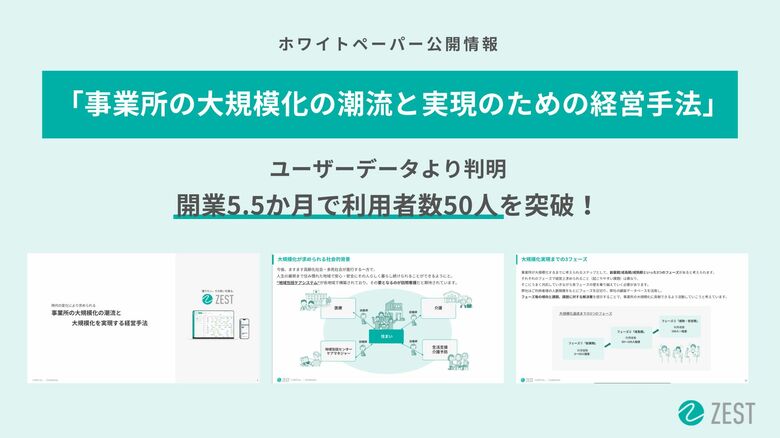 AI搭載 訪問スケジュール自動作成クラウド「ZEST」、訪問看護ステーションの大規模化達成をDXで支援!