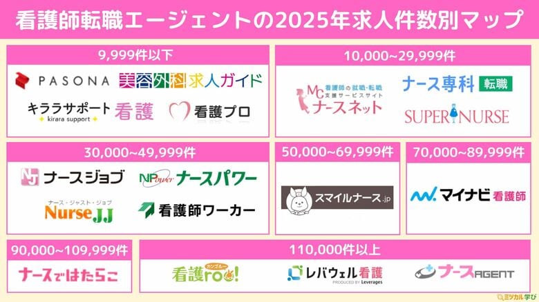 「ミツカル学び」、『看護師転職エージェントのカオスマップ』を公開