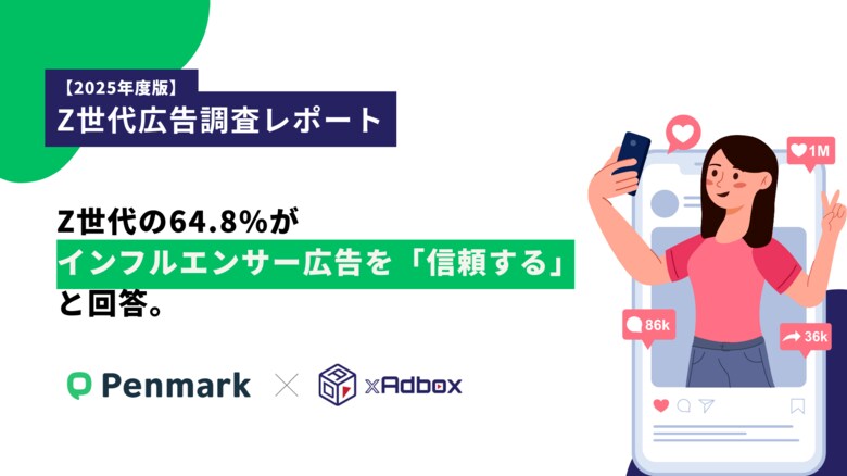 【Z世代の利用広告調査】Z世代の64.8%がインフルエンサー広告を「信頼する」と回答、「やらせ」「ステマ」のイメージを覆す結果に。