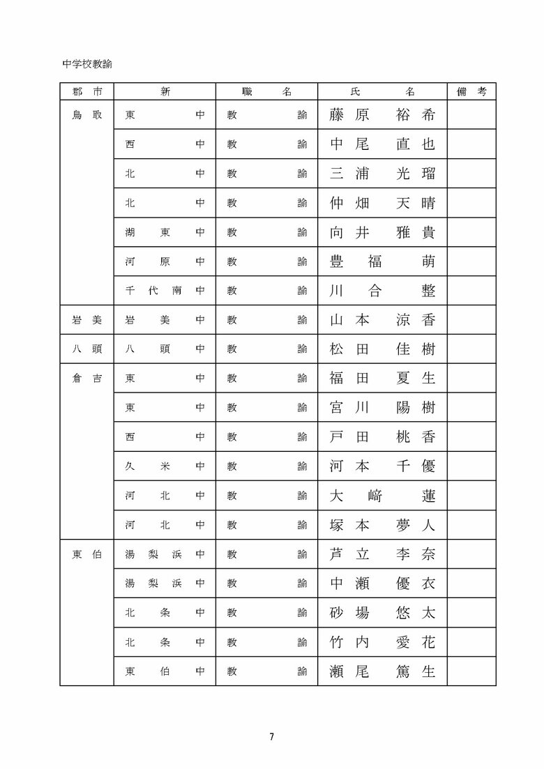 教員採用の部　中学校
