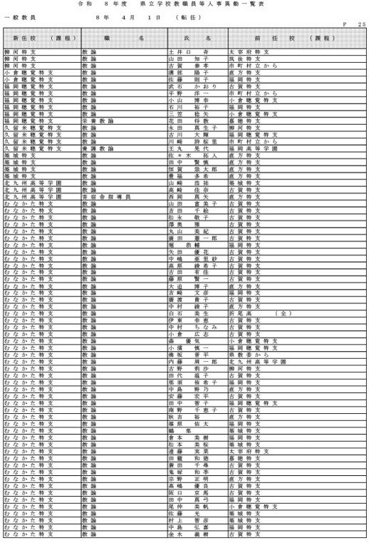 （県立学校教職員）