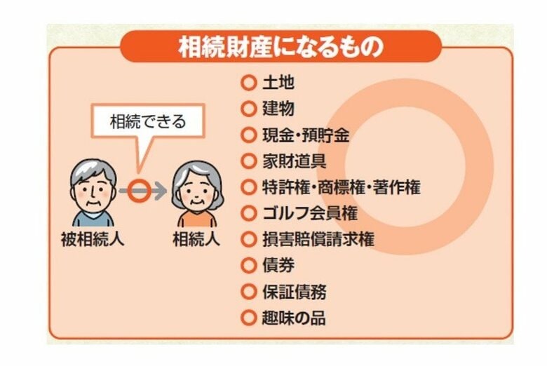『一番わかりやすい！【図解】相続・贈与のすべてがわかる本』から抜粋