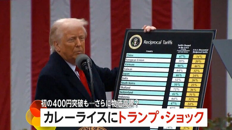 突如新たな方針を打ち出したトランプ大統領