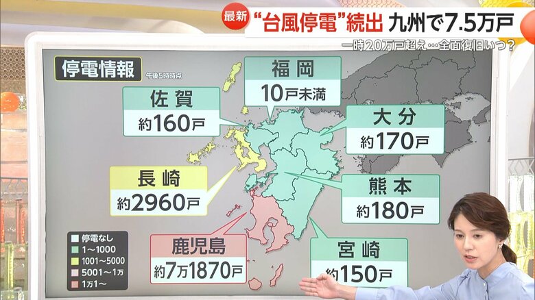 30日午後5時時点の九州の停電情報