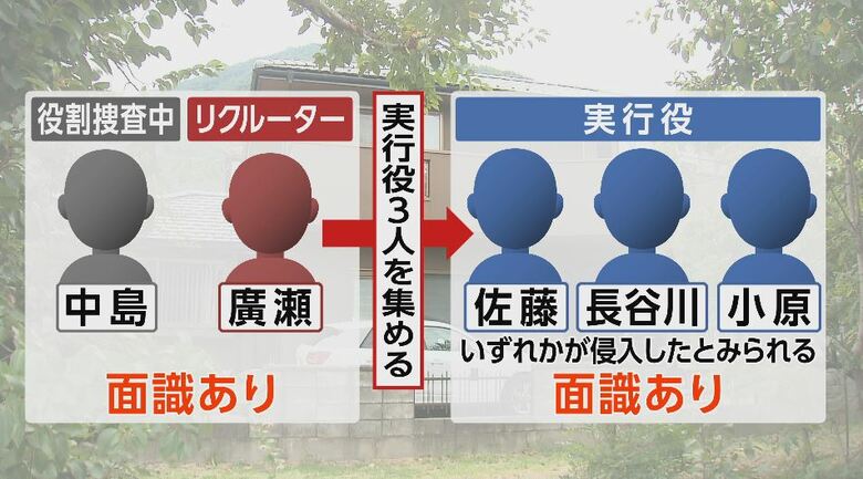 分担して犯行か　