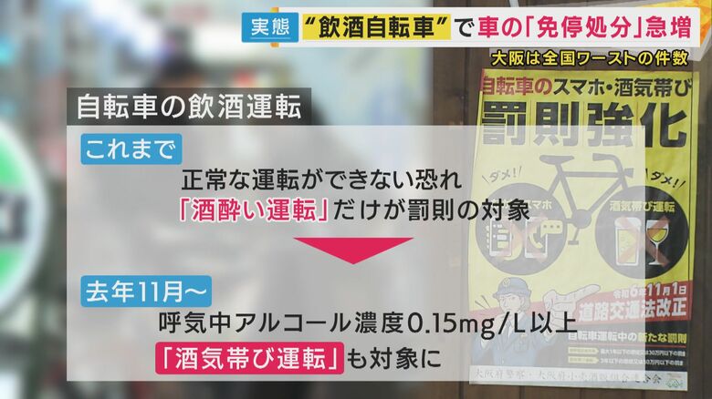 厳罰化された自転車の飲酒運転