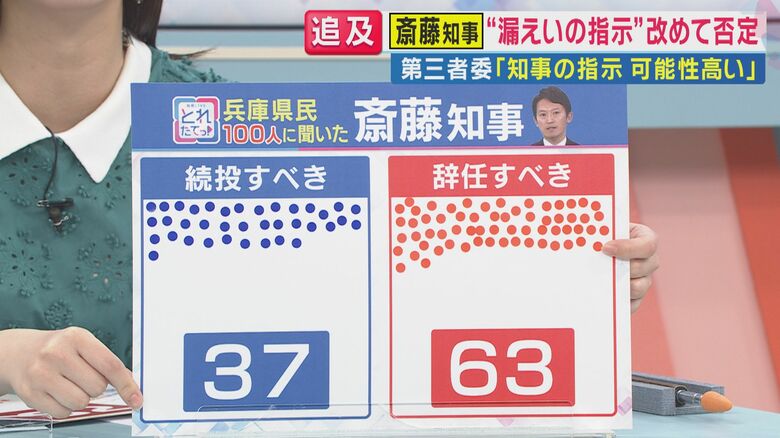 緊急100人アンケート 関西テレビ「旬感LIVEとれたてっ！」