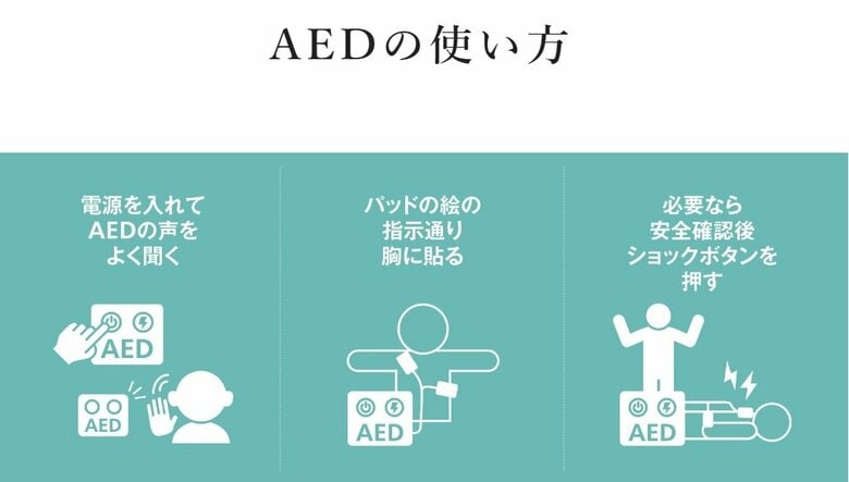 AEDの使い方（提供：日本AED財団）