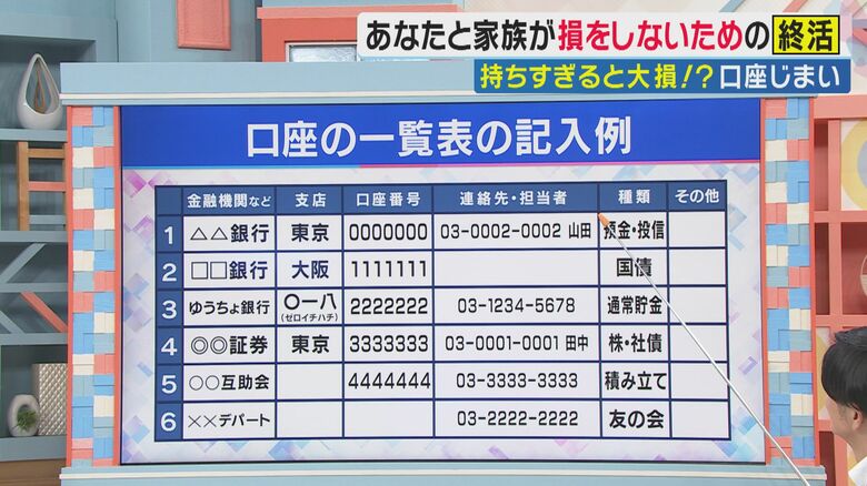 口座の一覧表の記入例
