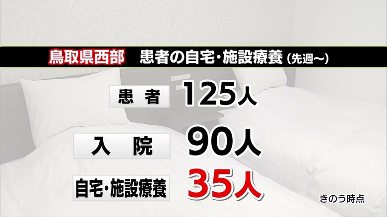 7月28日時点の状況