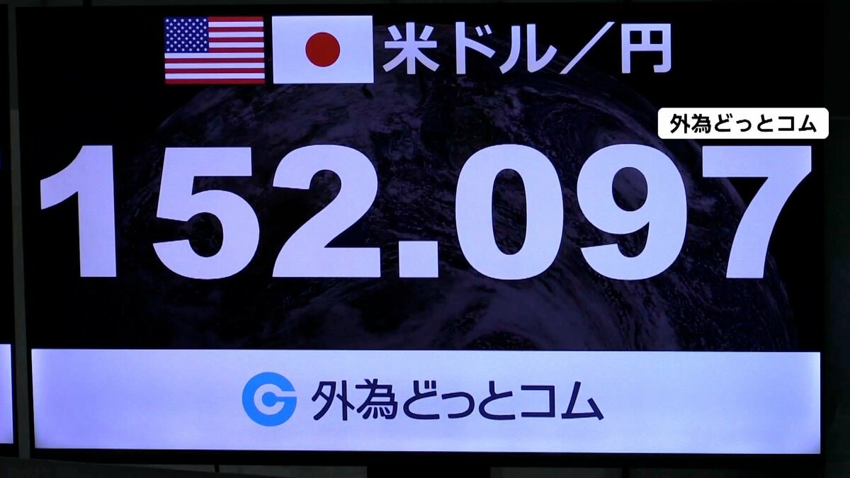 円高加速…一時1ドル＝152円台前半に トランプ大統領のドル安を不安視しない姿勢で円買い強まる｜FNNプライムオンライン