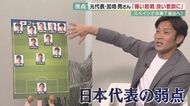 なぜ負けた？コスタリカ戦　元日本代表が指摘した弱点「イメージの共有」【大阪発】