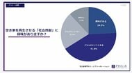 空き家を再生させる「社会貢献」に興味がありますか？【アンケート結果発表】