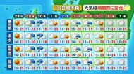 かごしま天気速報（4/27）28日は晴天＆紫外線強い　