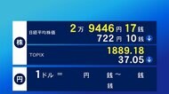 東京株式市場 全面安 一時900円超下落 NY市場も
