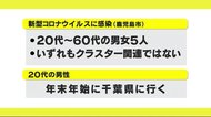鹿児島市 5人が新型コロナウイルスに感染 10日