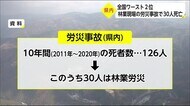 県内の林業労災 10年間で死者30人 宮崎県