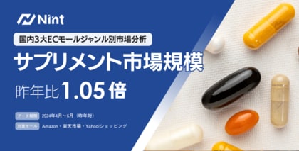 ECモールのサプリメント市場規模は、1.05倍で横ばい(2024年4月~6月)