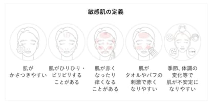 敏感肌ブランドDECENCIA【2人に1人が敏感肌を自覚している!】敏感肌は他人事ではなくなってきている?!