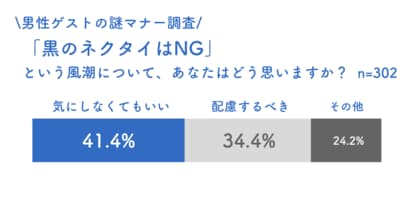 「結婚式に黒ネクタイはNG？」男性ゲストの謎マナー・慣習に対する若者のリアルな意識を徹底調査