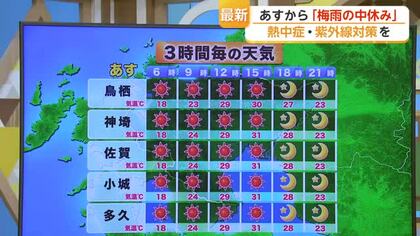「梅雨の中休み」佐賀県は晴れ続く予想　真夏日と寒暖差に注意【佐賀県】