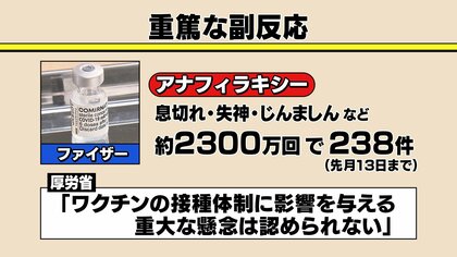 加速するワクチン接種　若い世代から副反応に不安な声　医師「ほとんどは1～2日で解消」 【愛媛発】