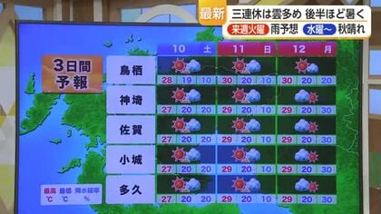 三連休は雲多め 後半ほど暑く　来週火曜 雨予想　水曜～ 秋晴れ【佐賀県】