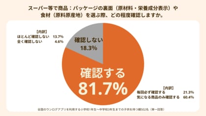 【α世代家族の健康意識調査】健康は「病気予防」から「コンディション管理（投資）」へ　α世代の親が実践する『子どものパフォーマンスを最大化する』行動とは？