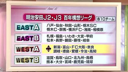 Jリーグ・百年構想リーグ開幕 J3ツエーゲン金沢は格上J2のFC今治にPK戦の末敗れる 次節は愛媛と